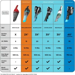 dustbuster® detailer™ Cordless Hand Vacuum