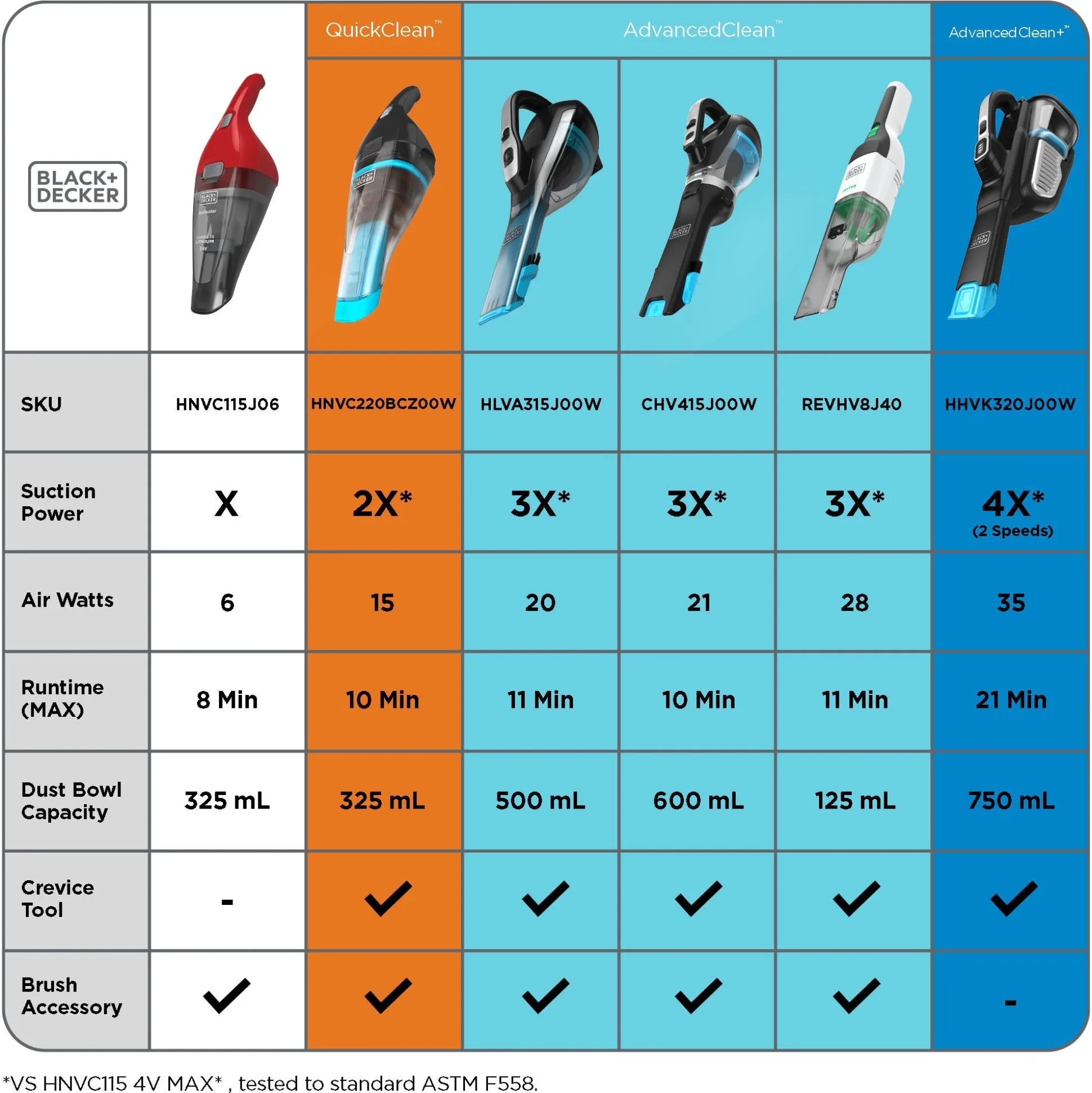 dustbuster® detailer™ Cordless Hand Vacuum