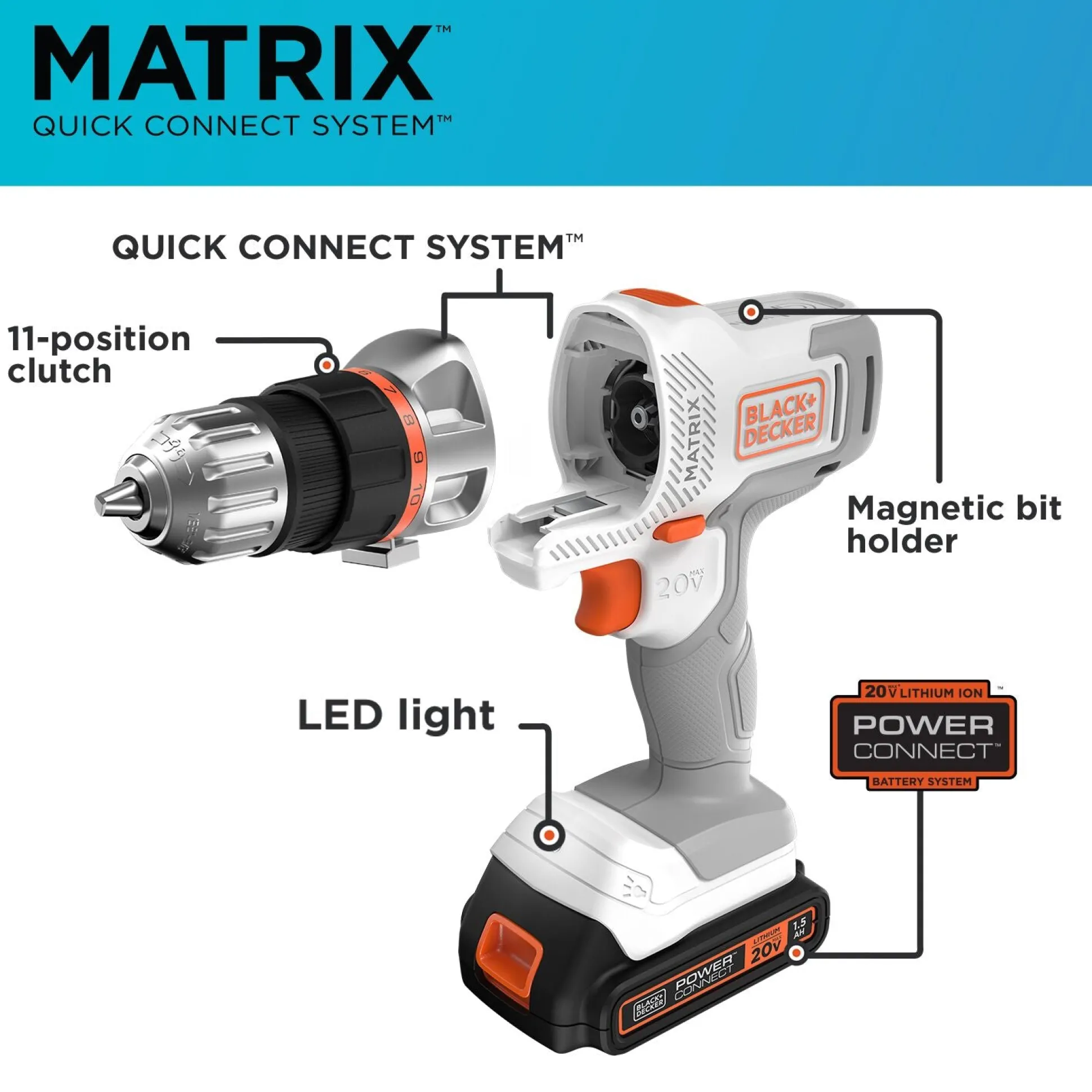 20V MAX *POWERCONNECT™ MATRIX™ Cordless Drill and 6-Piece Power Tool Combo Kit, Battery and Charger Included (White)